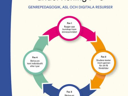 Språk- och kunskapsutvecklande undervisning F-3 - Genrepedagogik, ASL och digitala resurser Sale